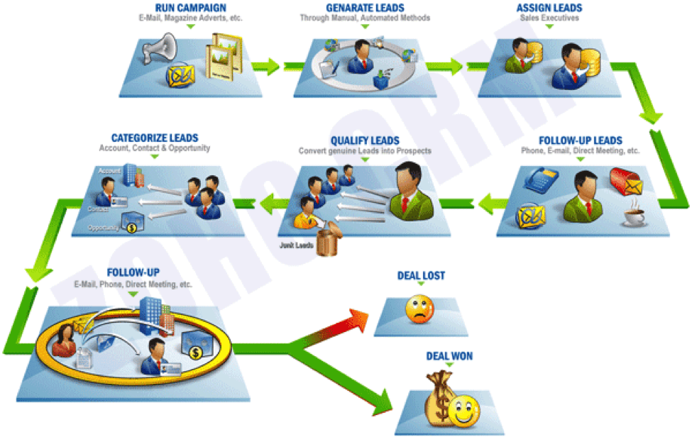 sales-process-diagram