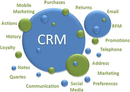 Why Does My Business Need CRM Software?